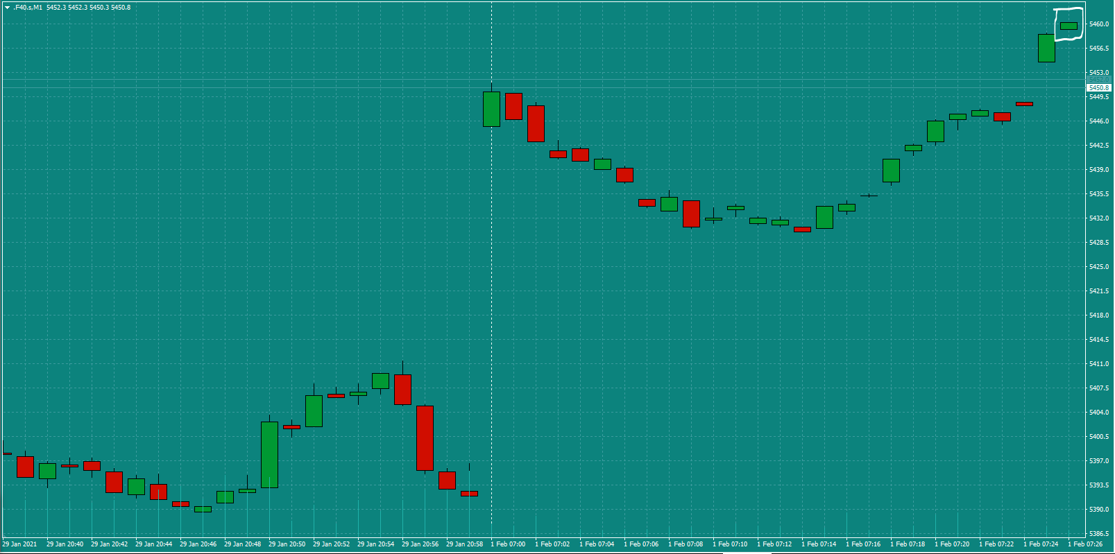 Bread-and-Butter-Trader-CAC-trade-7.30am-Mon-1.2.21a-Signal