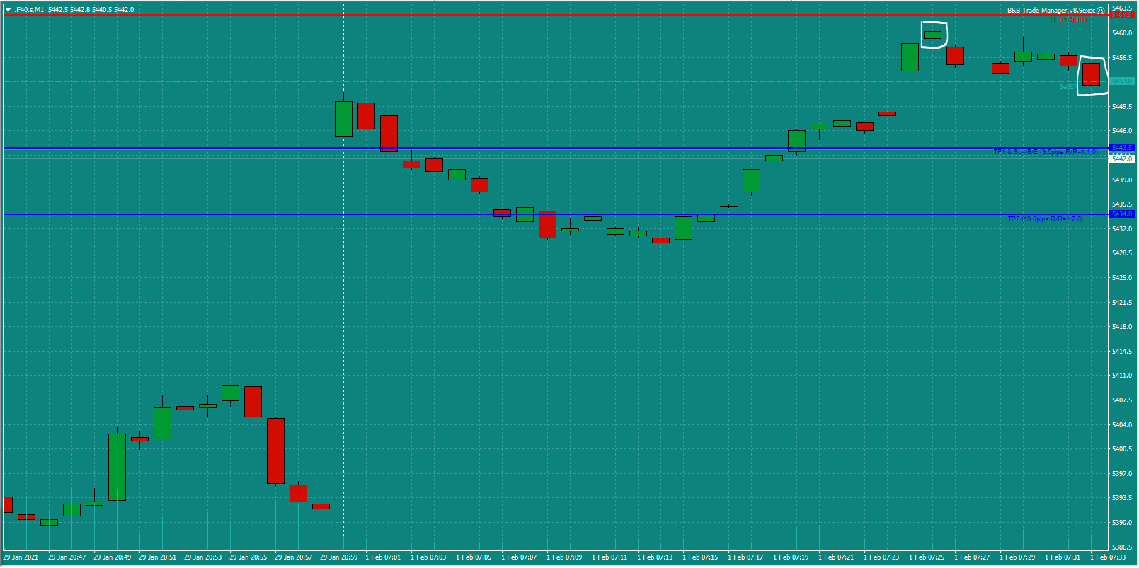 Bread-and-Butter-Trader-CAC-trade-7.30am-Mon-1.2.21c-Open