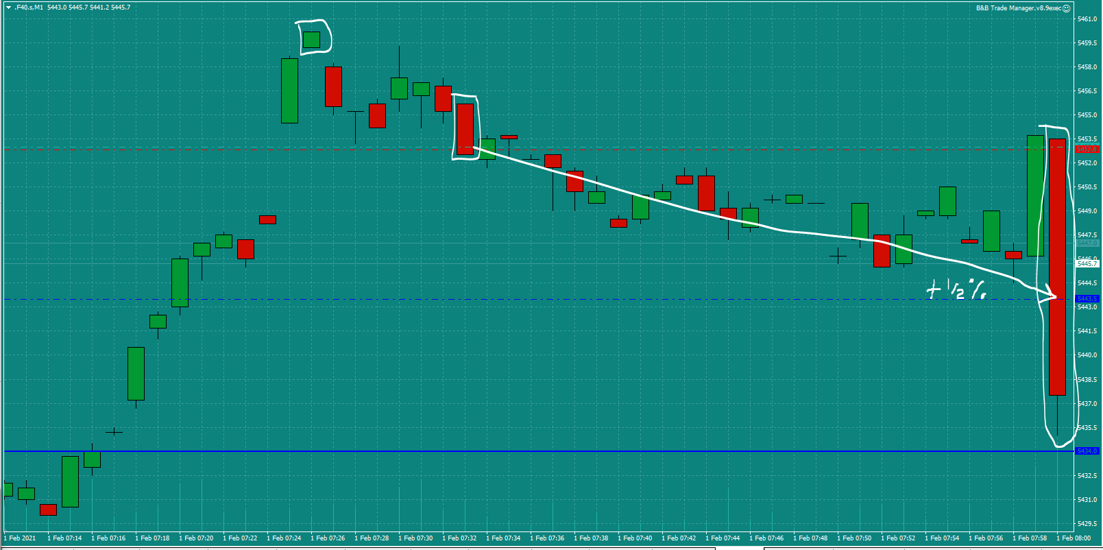 Bread-and-Butter-Trader-CAC-trade-7.30am-Mon-1.2.21d-0.5