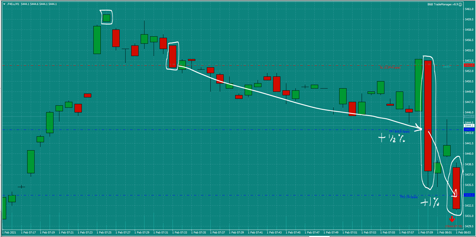 Bread-and-Butter-Trader-CAC-trade-7.30am-Mon-1.2.21e-1
