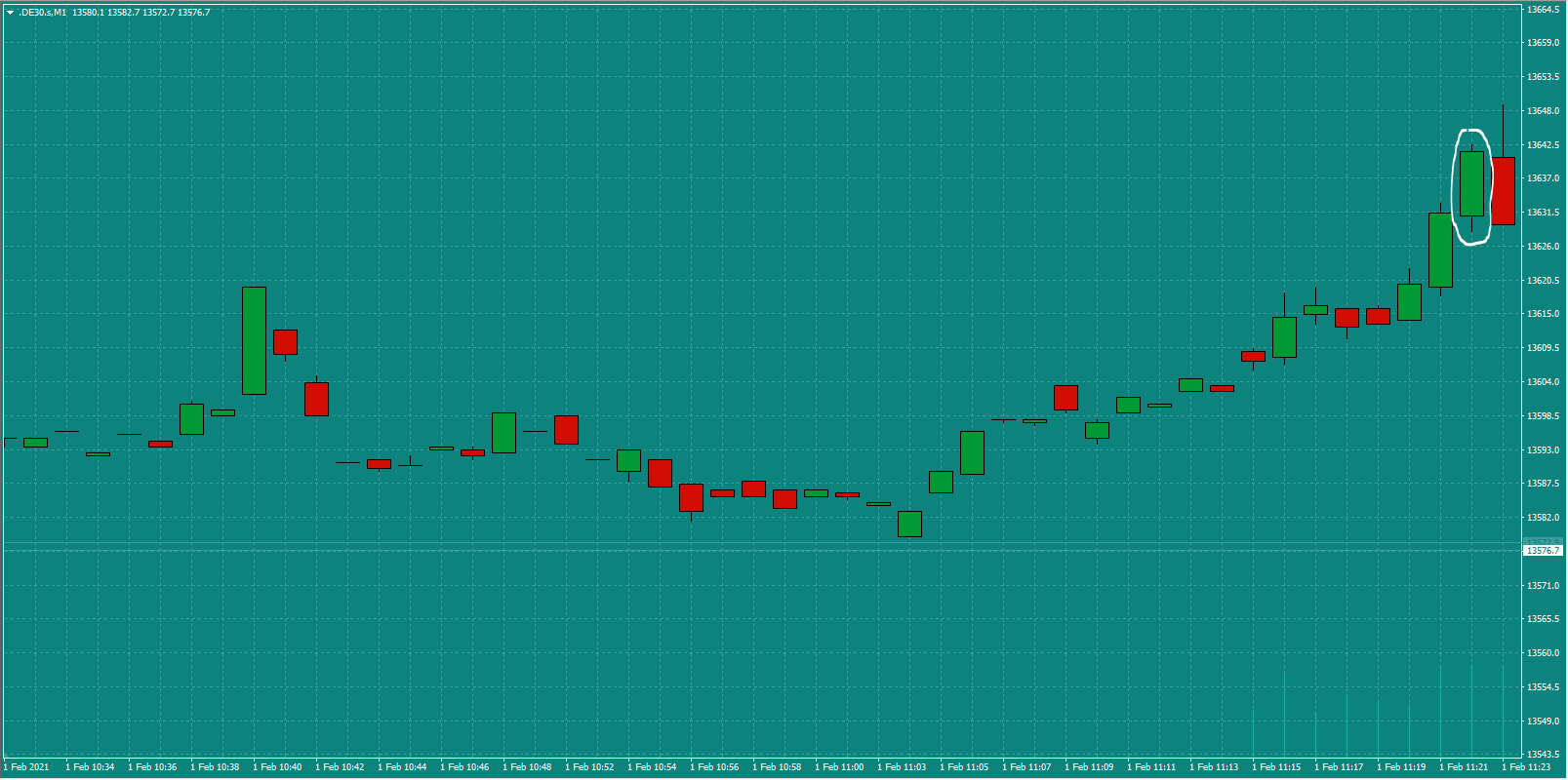 Bread-and-Butter-Trader-DAX-trade-11.45am-Mon-1.2.21a-Signal