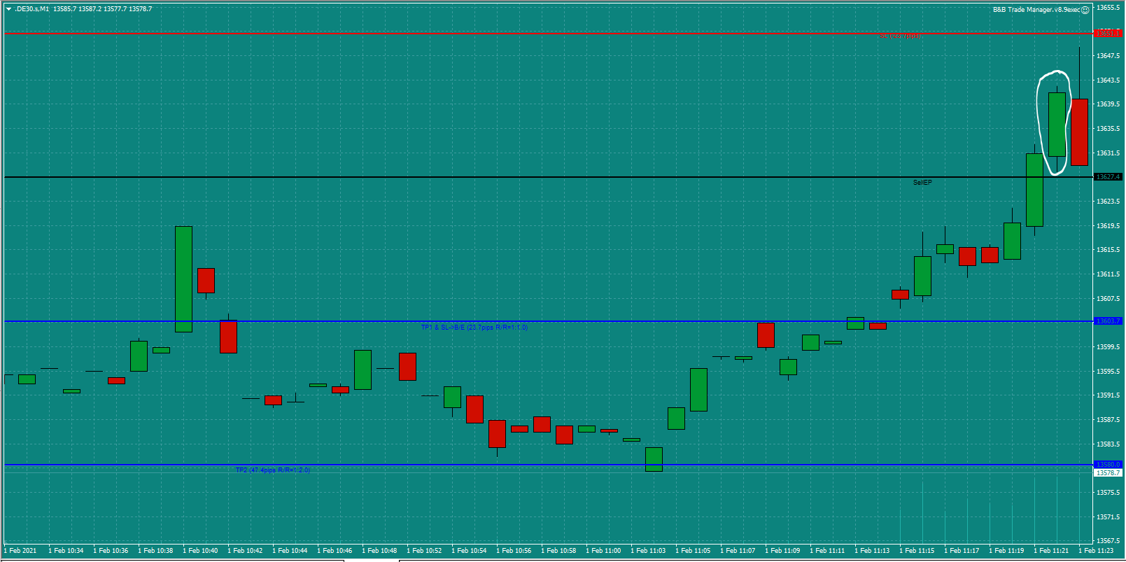 Bread-and-Butter-Trader-DAX-trade-11.45am-Mon-1.2.21b-Trade-set-up