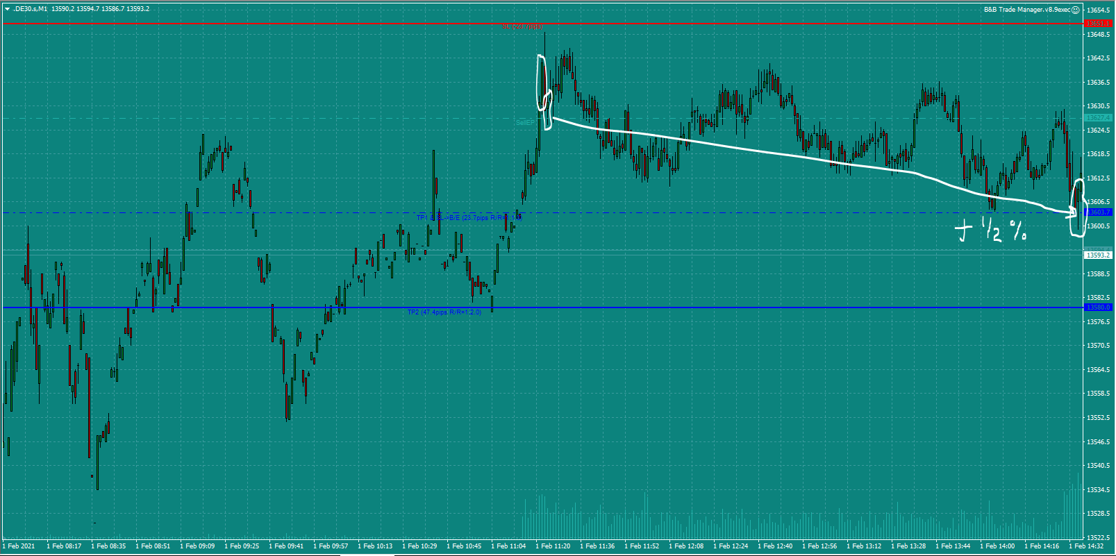 Bread-and-Butter-Trader-DAX-trade-11.45am-Mon-1.2.21d-0.5