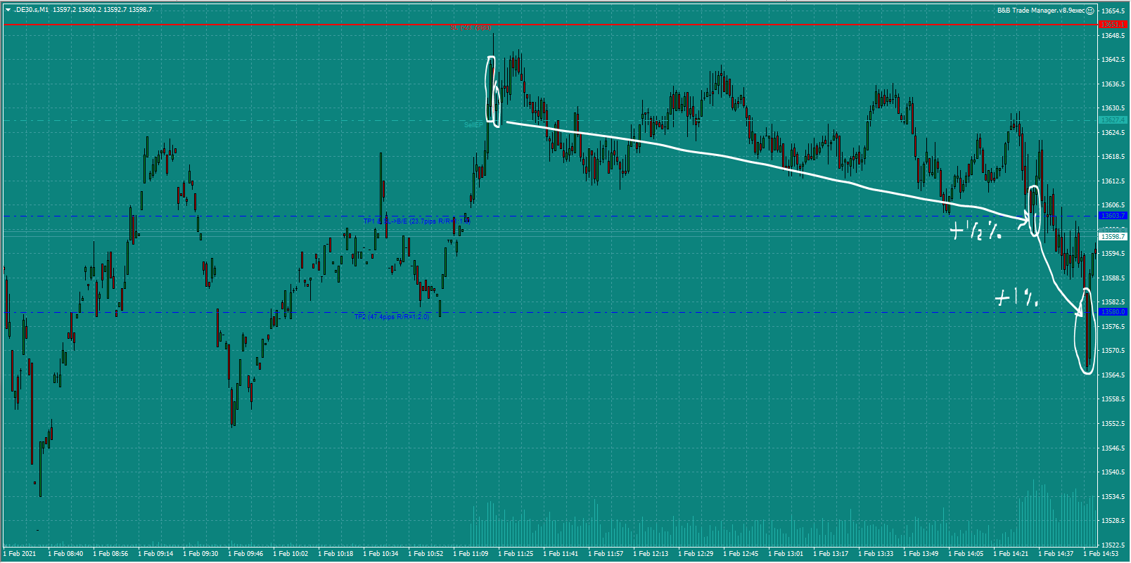 Bread-and-Butter-Trader-DAX-trade-11.45am-Mon-1.2.21d-1