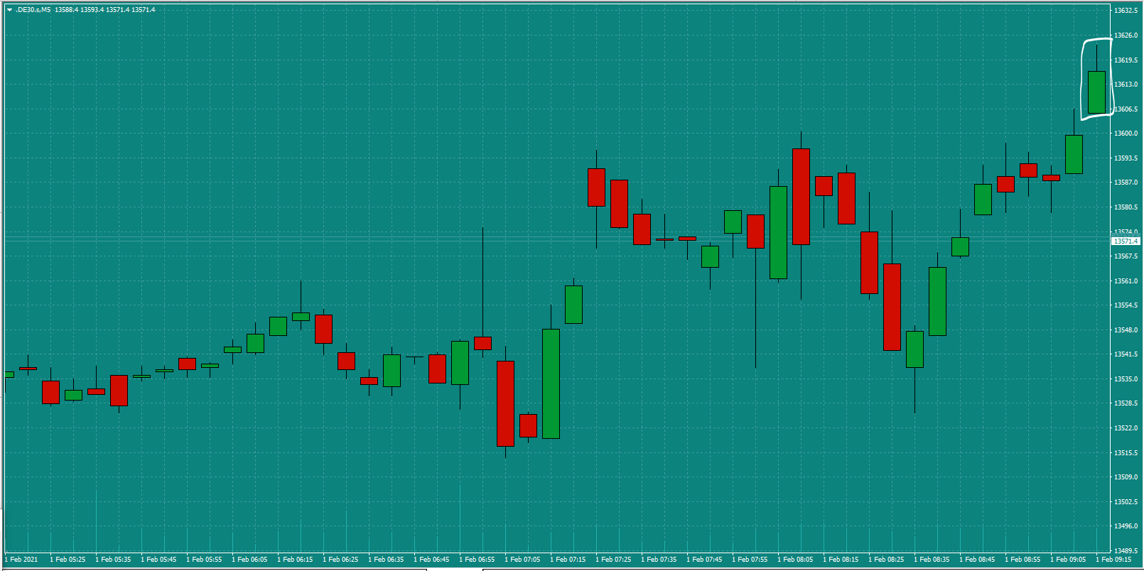 Bread-and-Butter-Trader-DAX-trade-9.30am-Mon-1.2.21a-Signal.