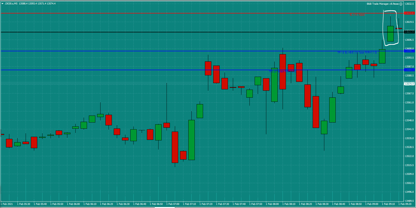 Bread-and-Butter-Trader-DAX-trade-9.30am-Mon-1.2.21b-Trade-set-up