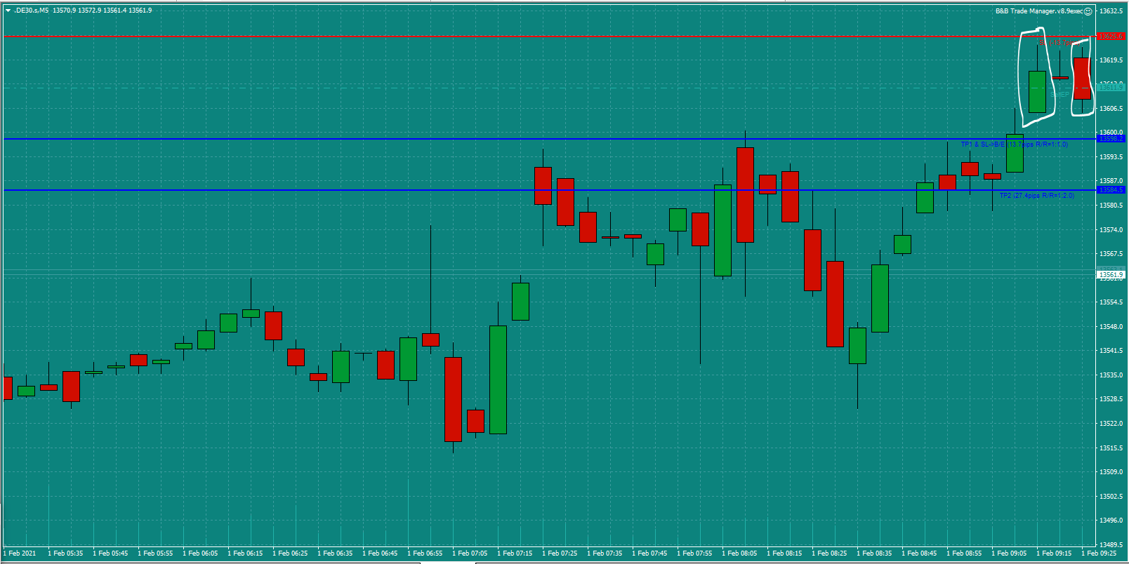Bread-and-Butter-Trader-DAX-trade-9.30am-Mon-1.2.21c-Open