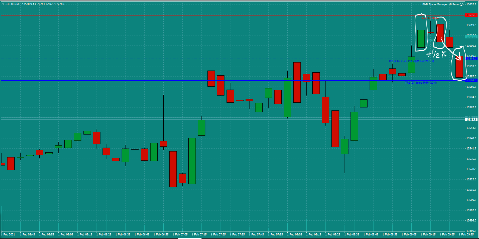 Bread-and-Butter-Trader-DAX-trade-9.30am-Mon-1.2.21d-0.5