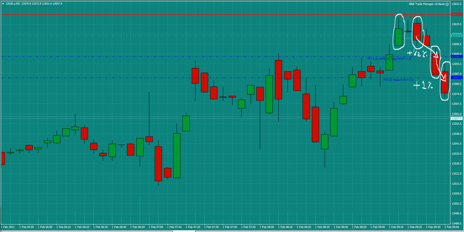 Bread-and-Butter-Trader-DAX-trade-9.30am-Mon-1.2.21d-1