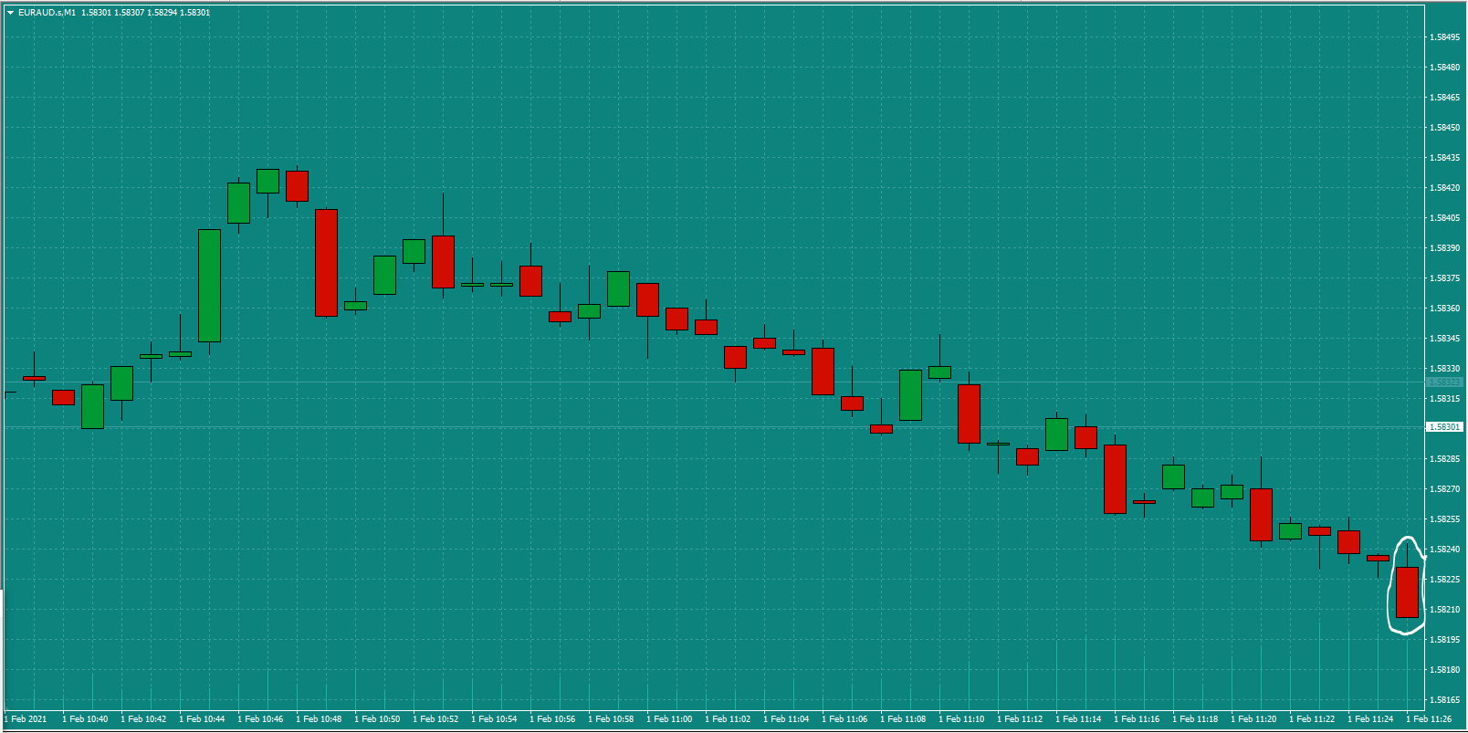 Bread-and-Butter-Trader-EURAUD-trade-11.30am-Mon-1.2.21a-Signal