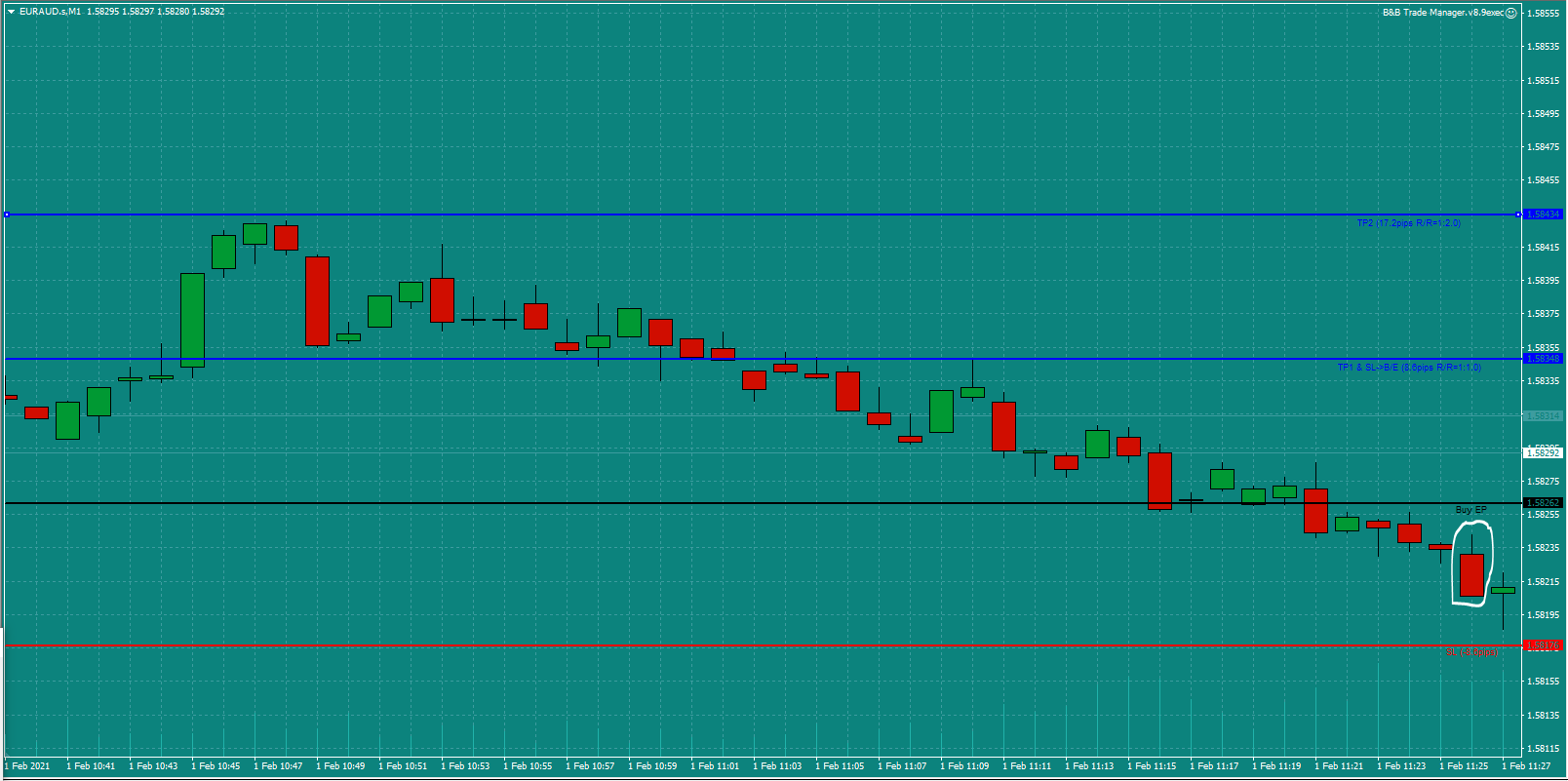 Bread-and-Butter-Trader-EURAUD-trade-11.30am-Mon-1.2.21b-Trade-Set-Up