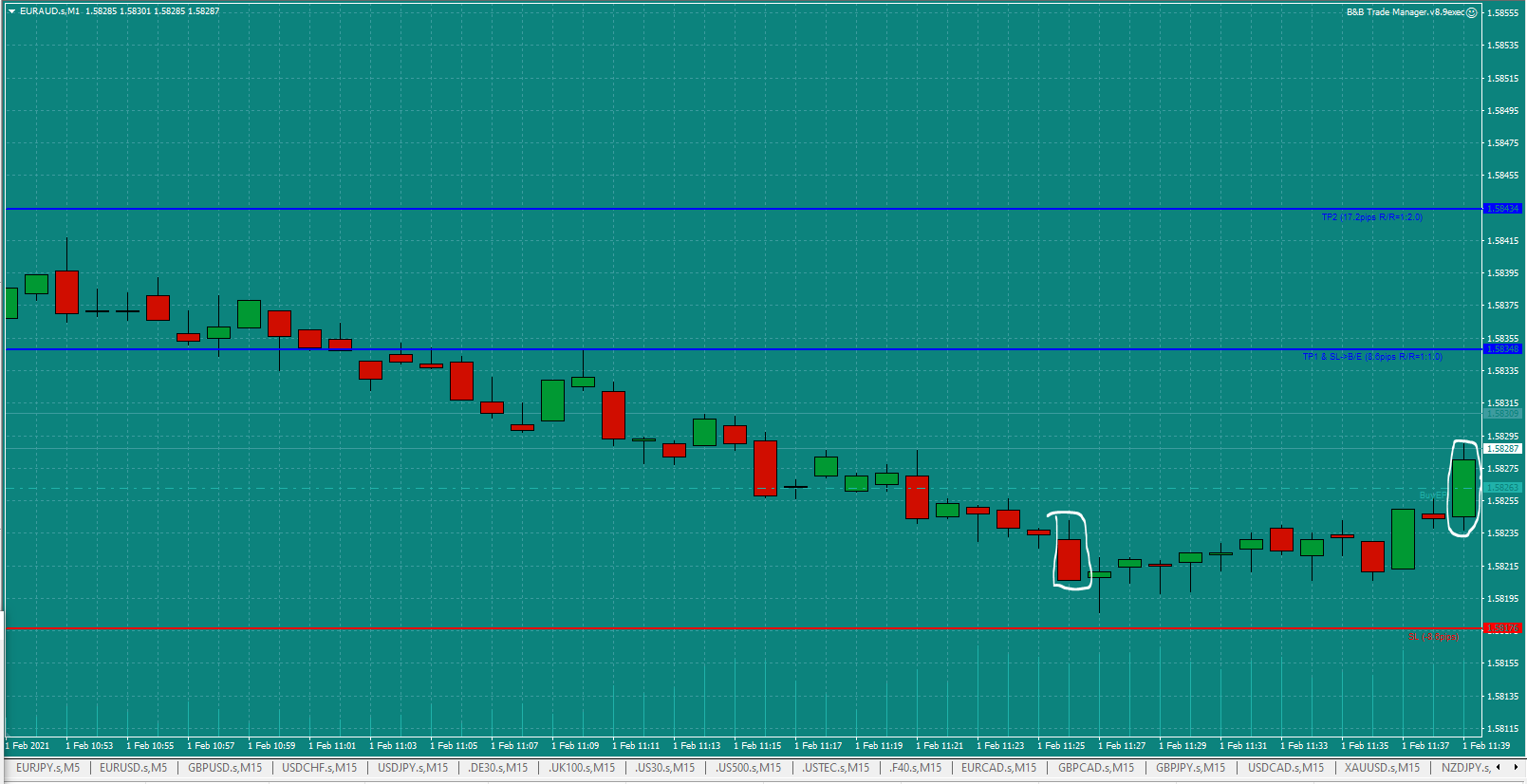 Bread-and-Butter-Trader-EURAUD-trade-11.30am-Mon-1.2.21c-Open