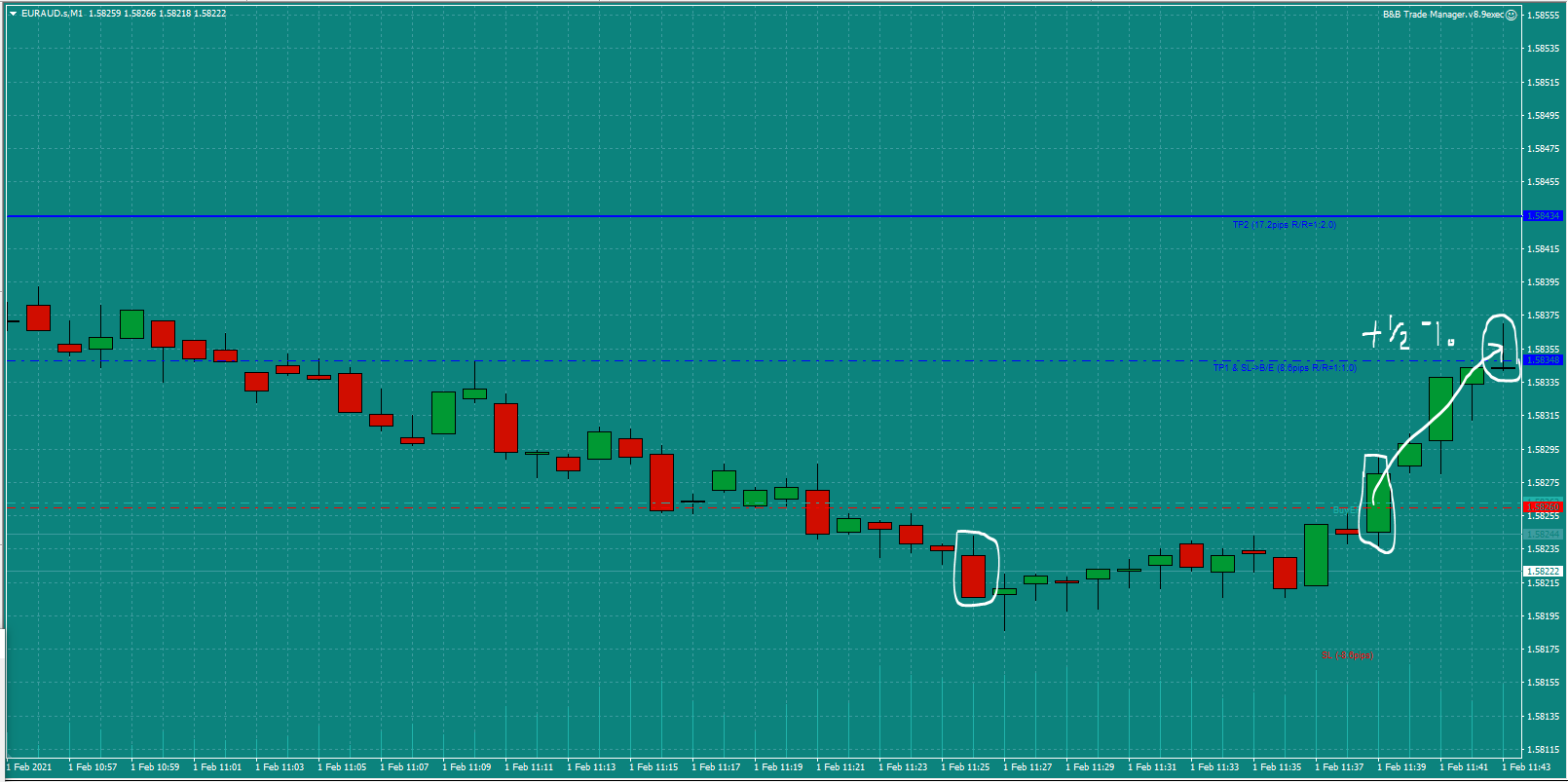 Bread-and-Butter-Trader-EURAUD-trade-11.30am-Mon-1.2.21d-0.5