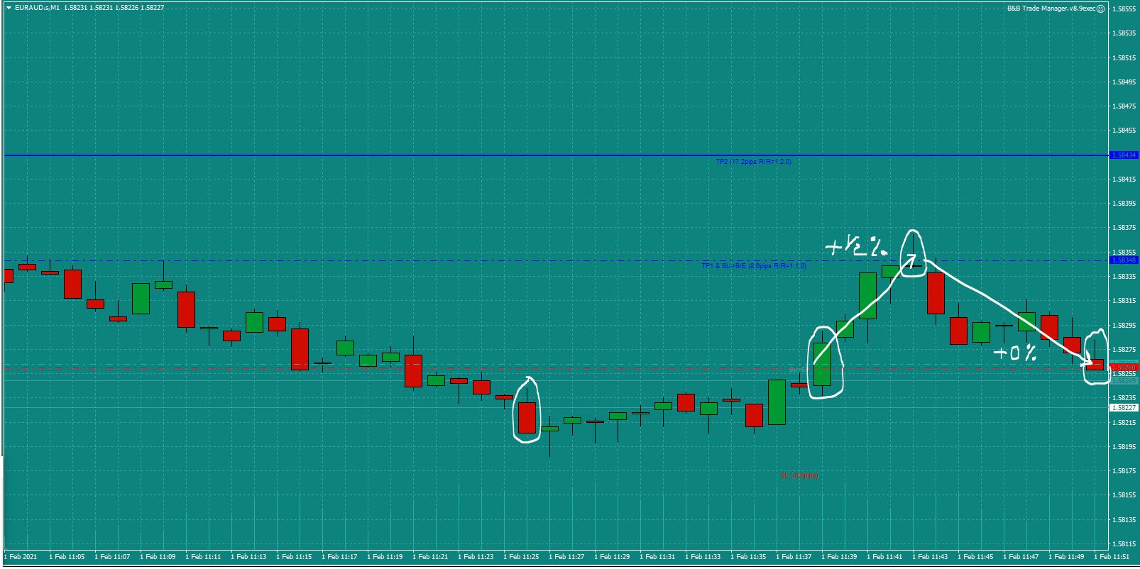 Bread-and-Butter-Trader-EURAUD-trade-11.30am-Mon-1.2.21e-0-1