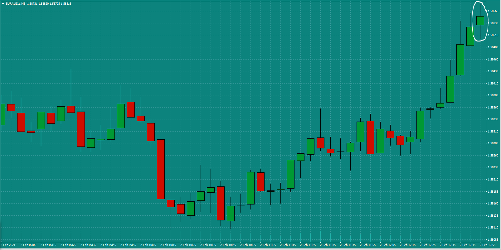 Bread-and-Butter-Trader-EURAUD-trade-13.00pm-Tues-2.2.21a-Signal
