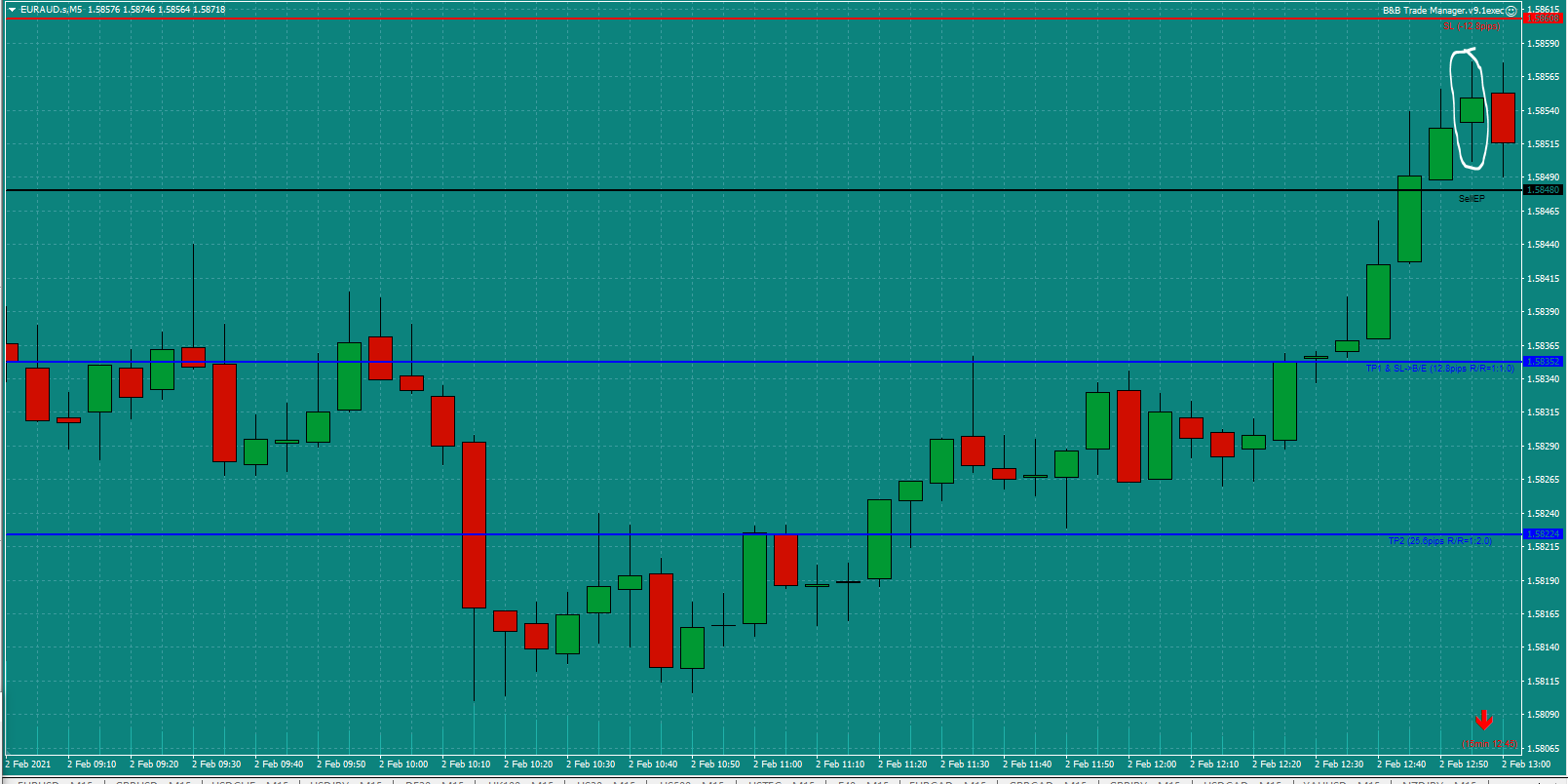 Bread-and-Butter-Trader-EURAUD-trade-13.00pm-Tues-2.2.21b-Trade-Set-Up