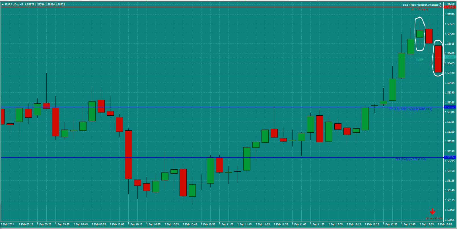 Bread-and-Butter-Trader-EURAUD-trade-13.00pm-Tues-2.2.21c-Trade-Entry