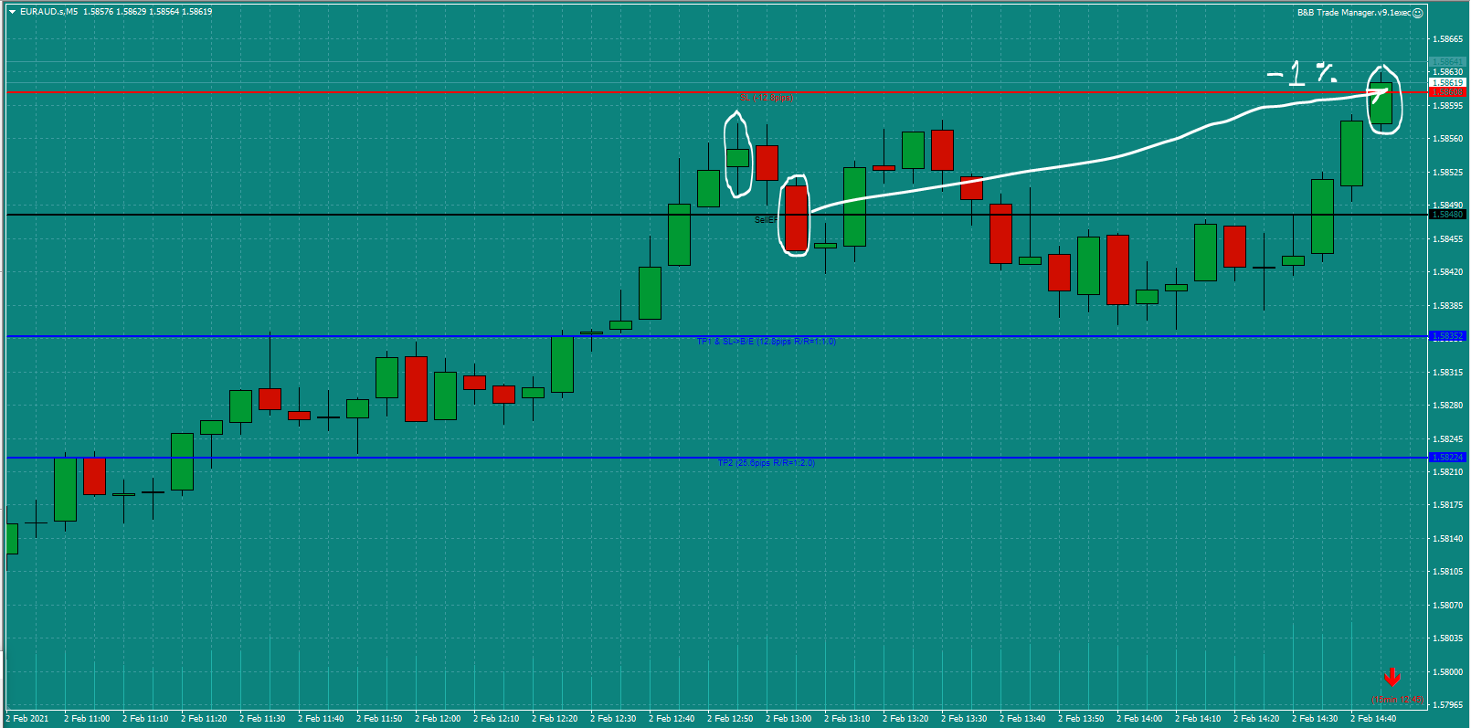 Bread-and-Butter-Trader-EURAUD-trade-13.00pm-Tues-2.2.21d-Stop-loss-Hit-1
