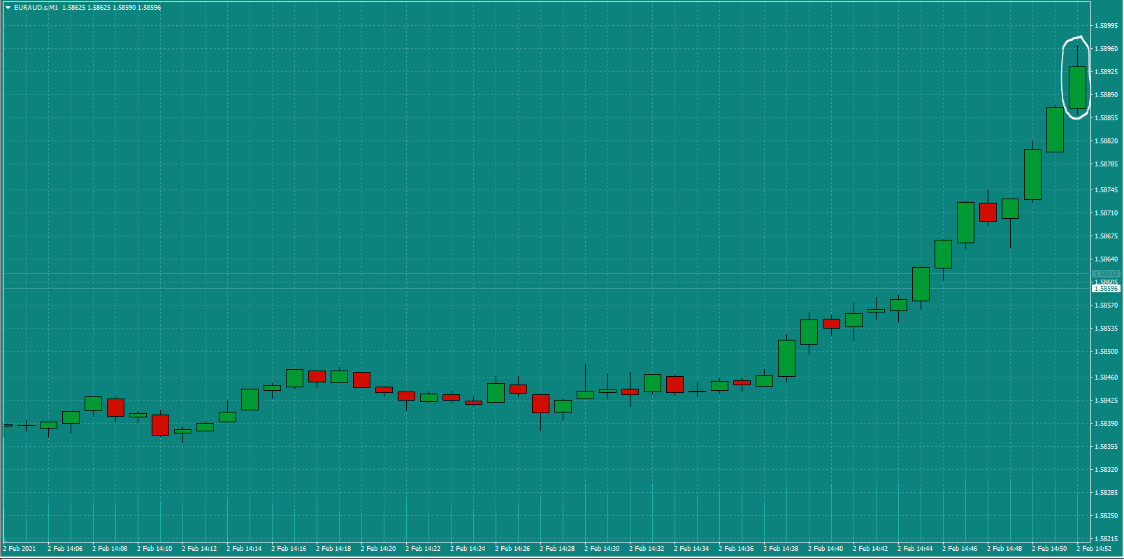 Bread-and-Butter-Trader-EURAUD-trade-15.00pm-Tues-2.2.21a-Signal.