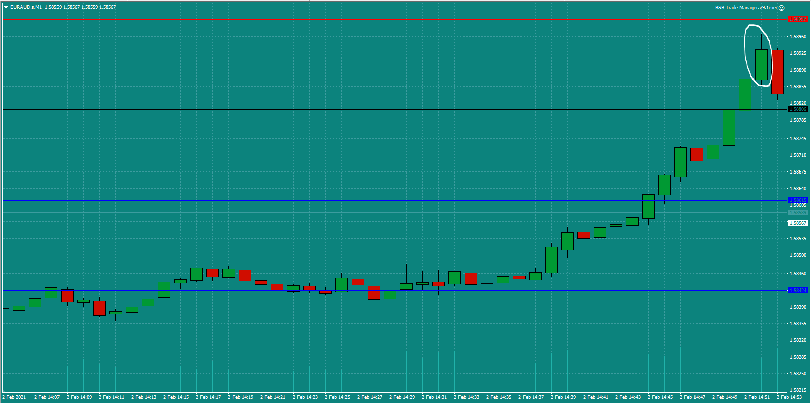 Bread-and-Butter-Trader-EURAUD-trade-15.00pm-Tues-2.2.21b-Trade-Set-Up