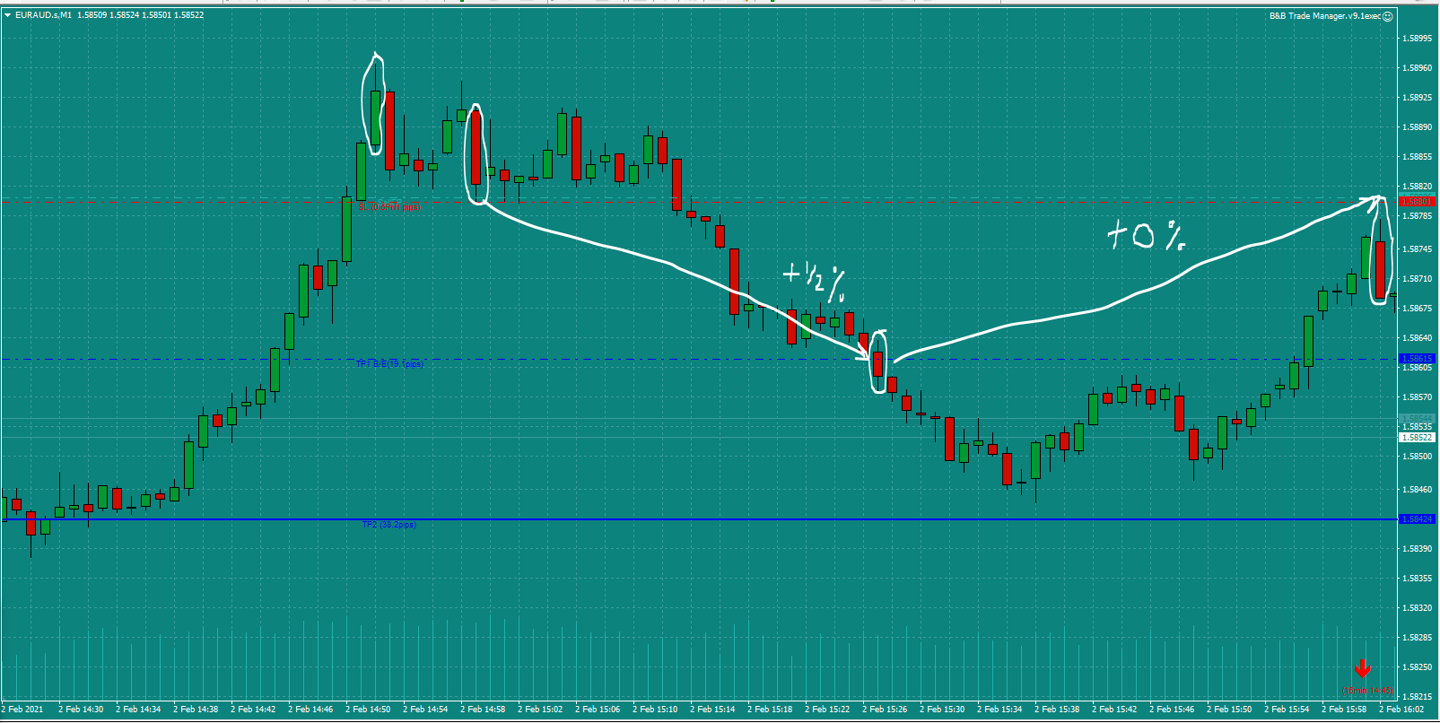 Bread-and-Butter-Trader-EURAUD-trade-15.00pm-Tues-2.2.21e-2nd-Part-Closed-at-Breakeven