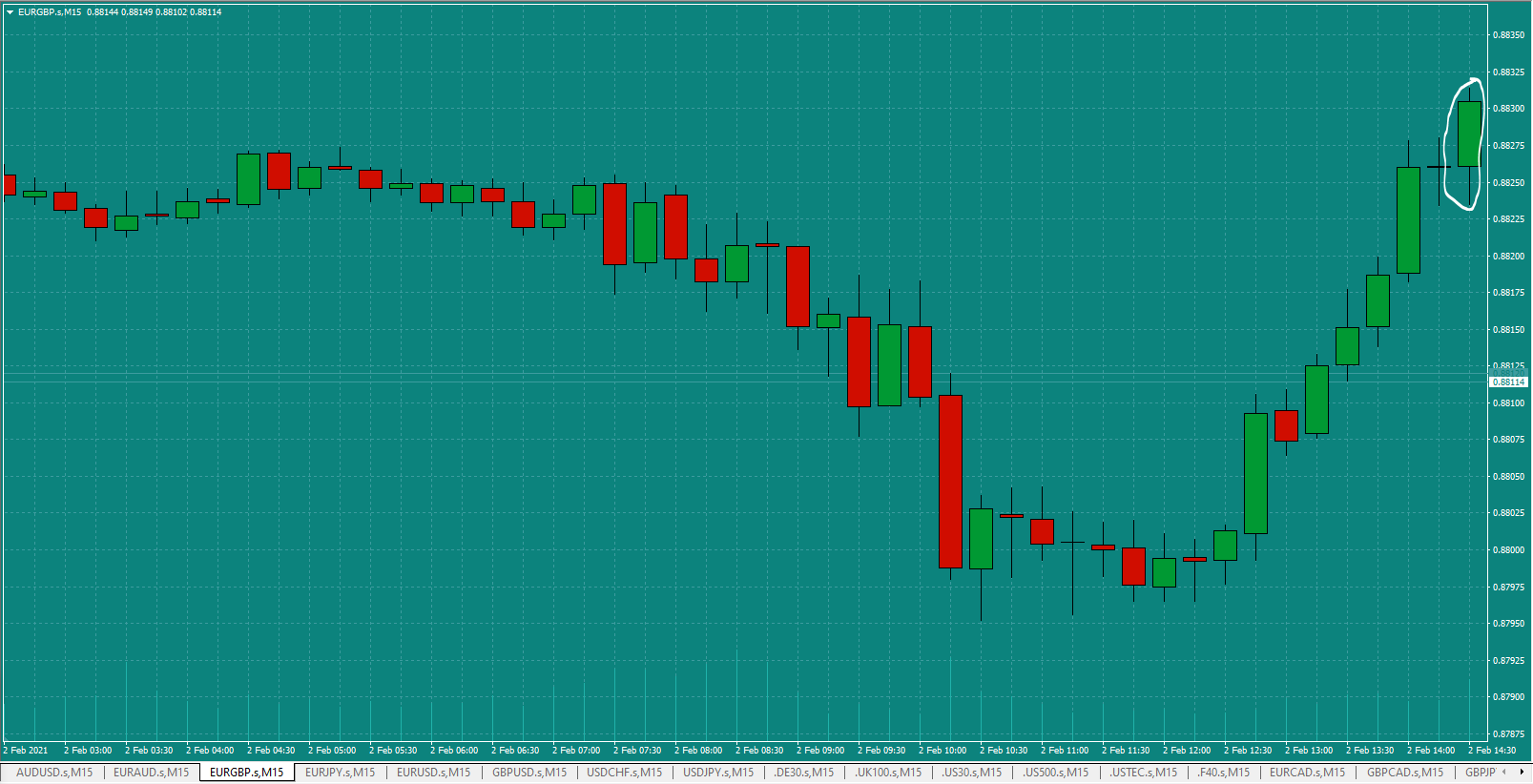 Bread-and-Butter-Trader-EURGBP-trade-14.45pm-Tues-2.2.21a-Signal