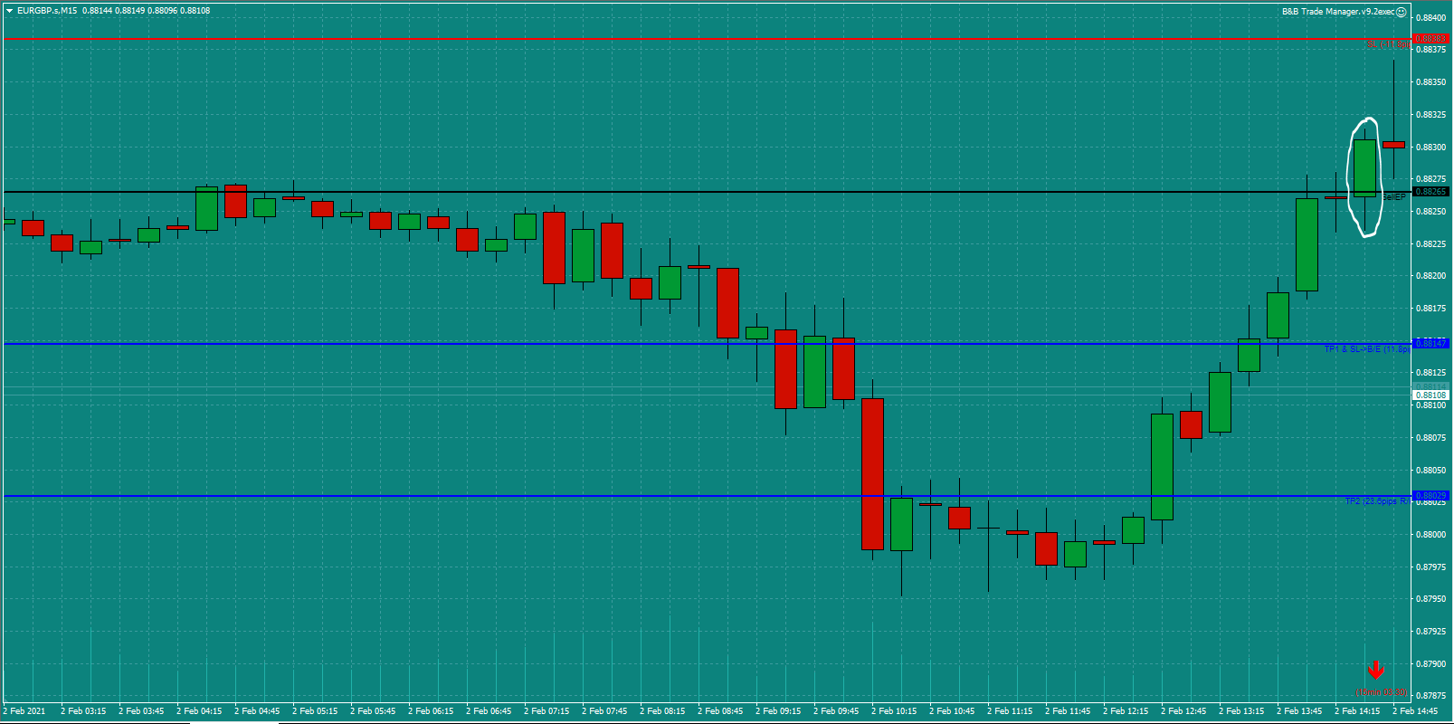 Bread-and-Butter-Trader-EURGBP-trade-14.45pm-Tues-2.2.21b-Trade-Set-Up