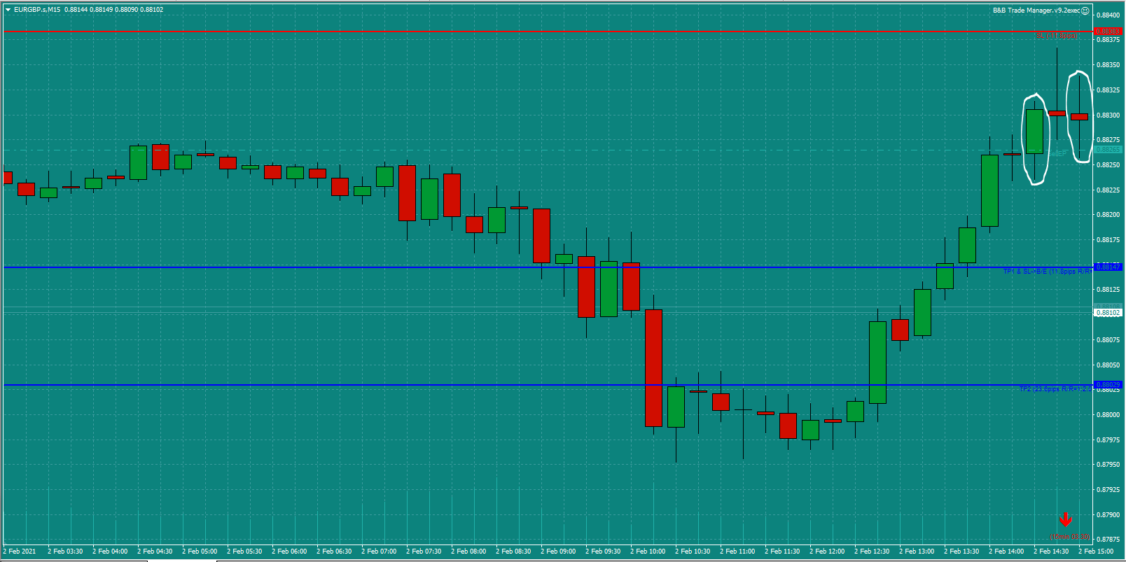 Bread-and-Butter-Trader-EURGBP-trade-14.45pm-Tues-2.2.21c-Trade-Entry