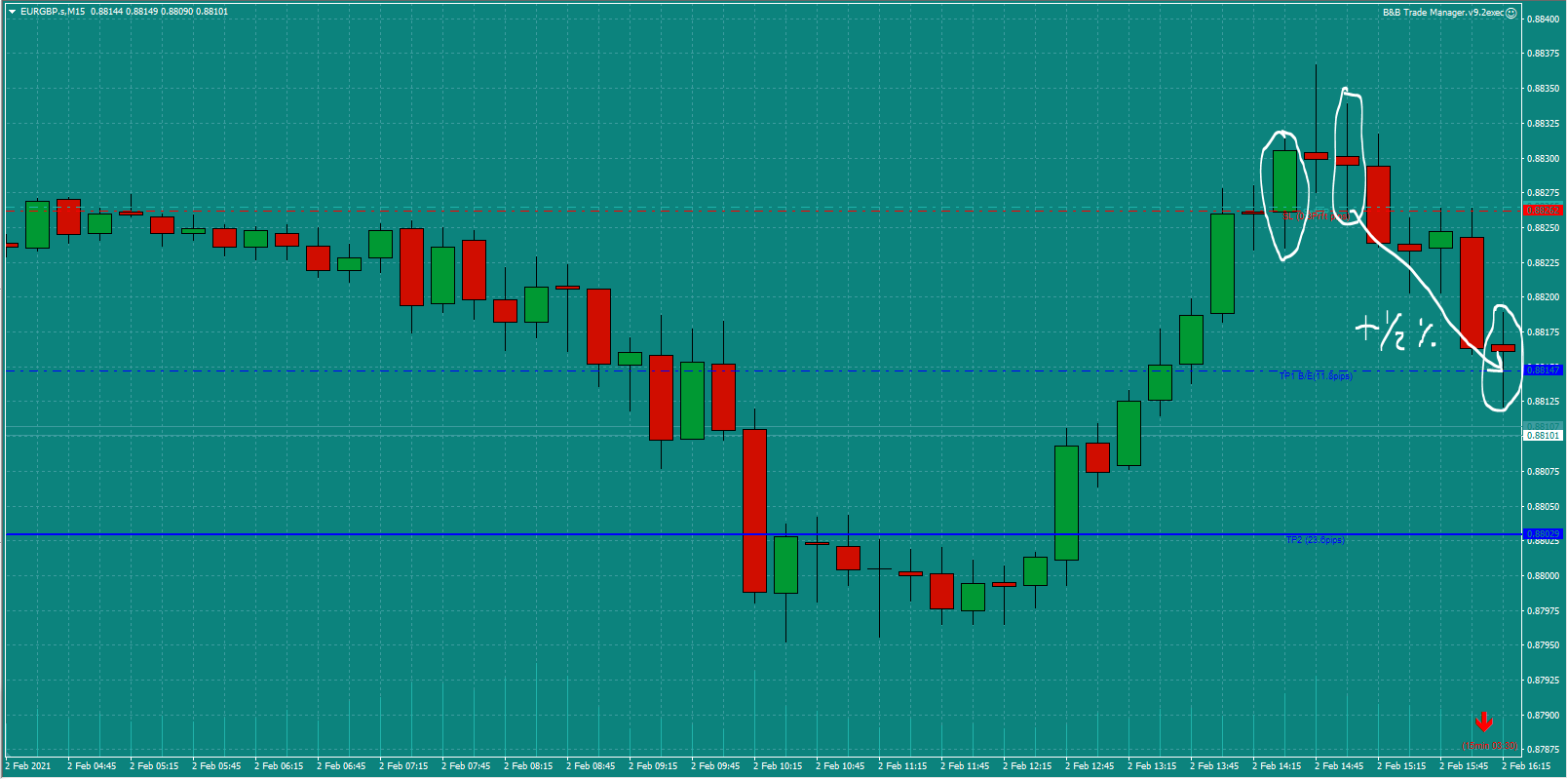 Bread-and-Butter-Trader-EURGBP-trade-14.45pm-Tues-2.2.21d-1st-profit-Target-0.5