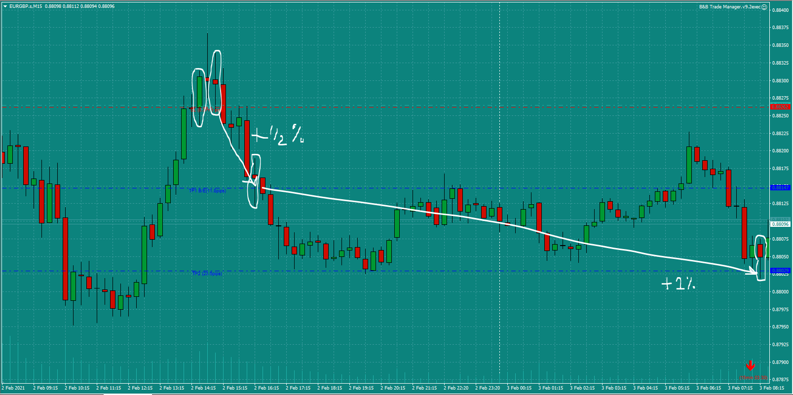 Bread-and-Butter-Trader-EURGBP-trade-14.45pm-Tues-2.2.21e-2nd-profit-Target-1