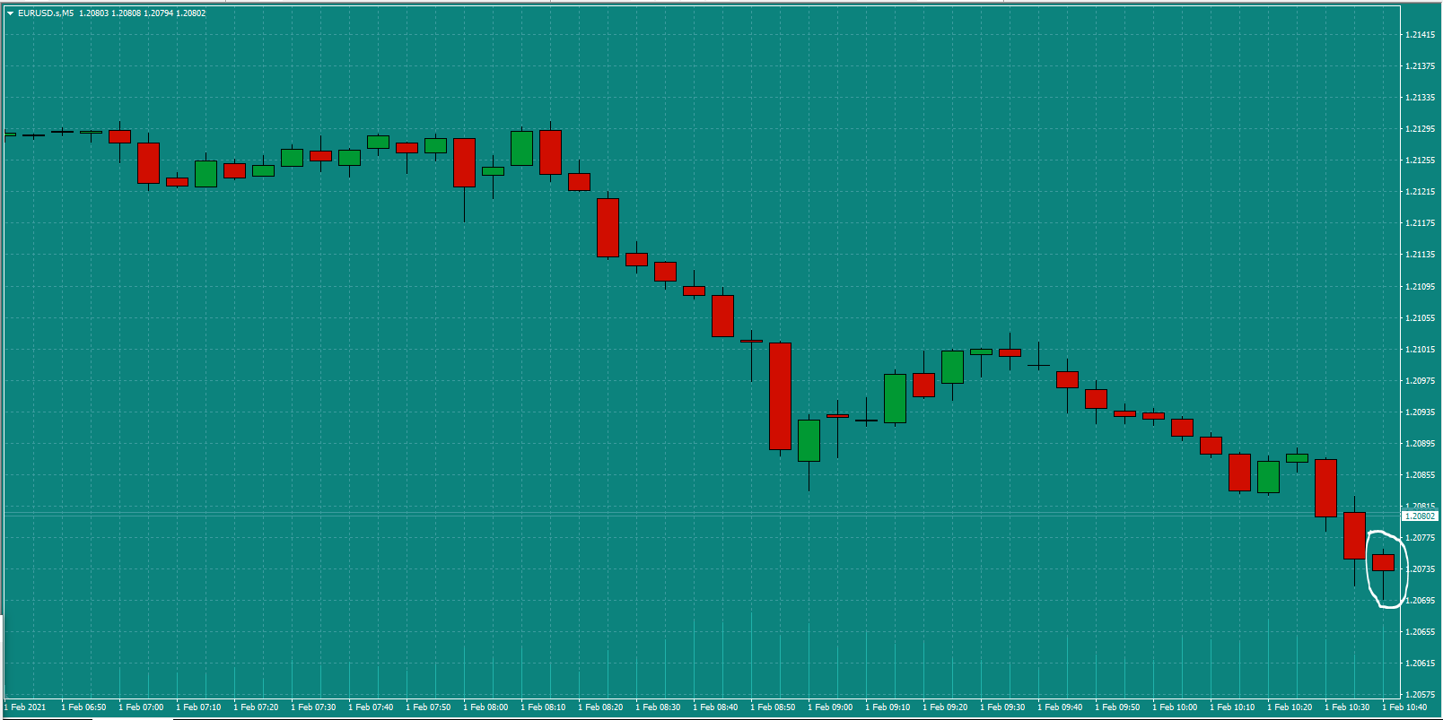 Bread-and-Butter-Trader-EURUSD-trade-10.45am-Mon-1.2.21a-Signal.