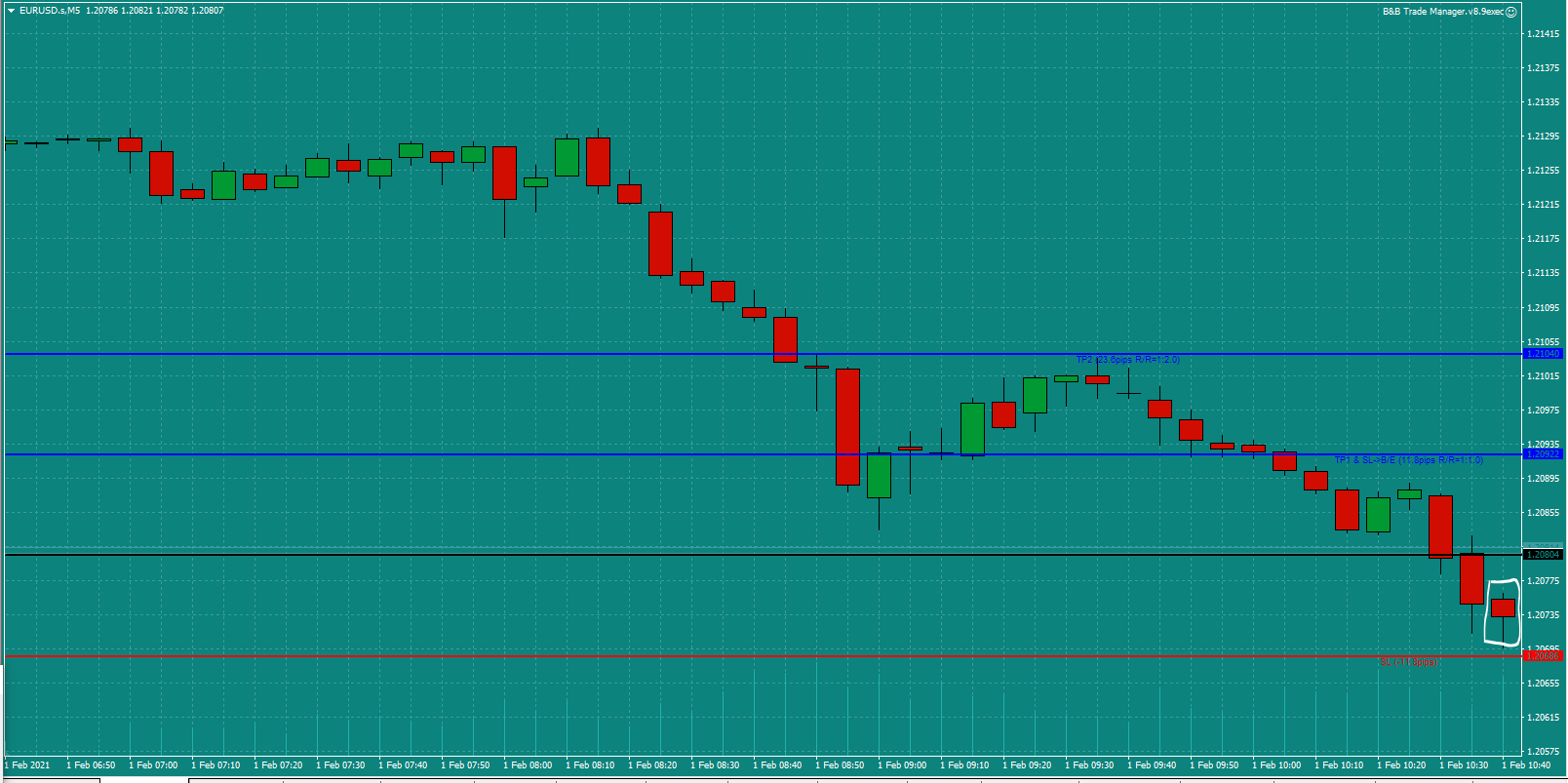 Bread-and-Butter-Trader-EURUSD-trade-10.45am-Mon-1.2.21b-Trade-Set-Up