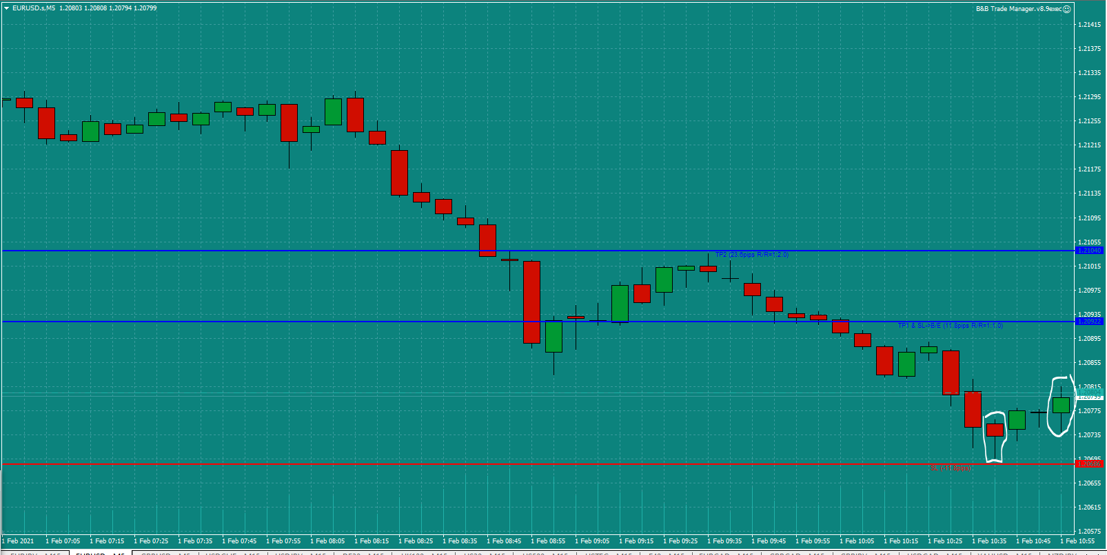 Bread-and-Butter-Trader-EURUSD-trade-10.45am-Mon-1.2.21c-Open.