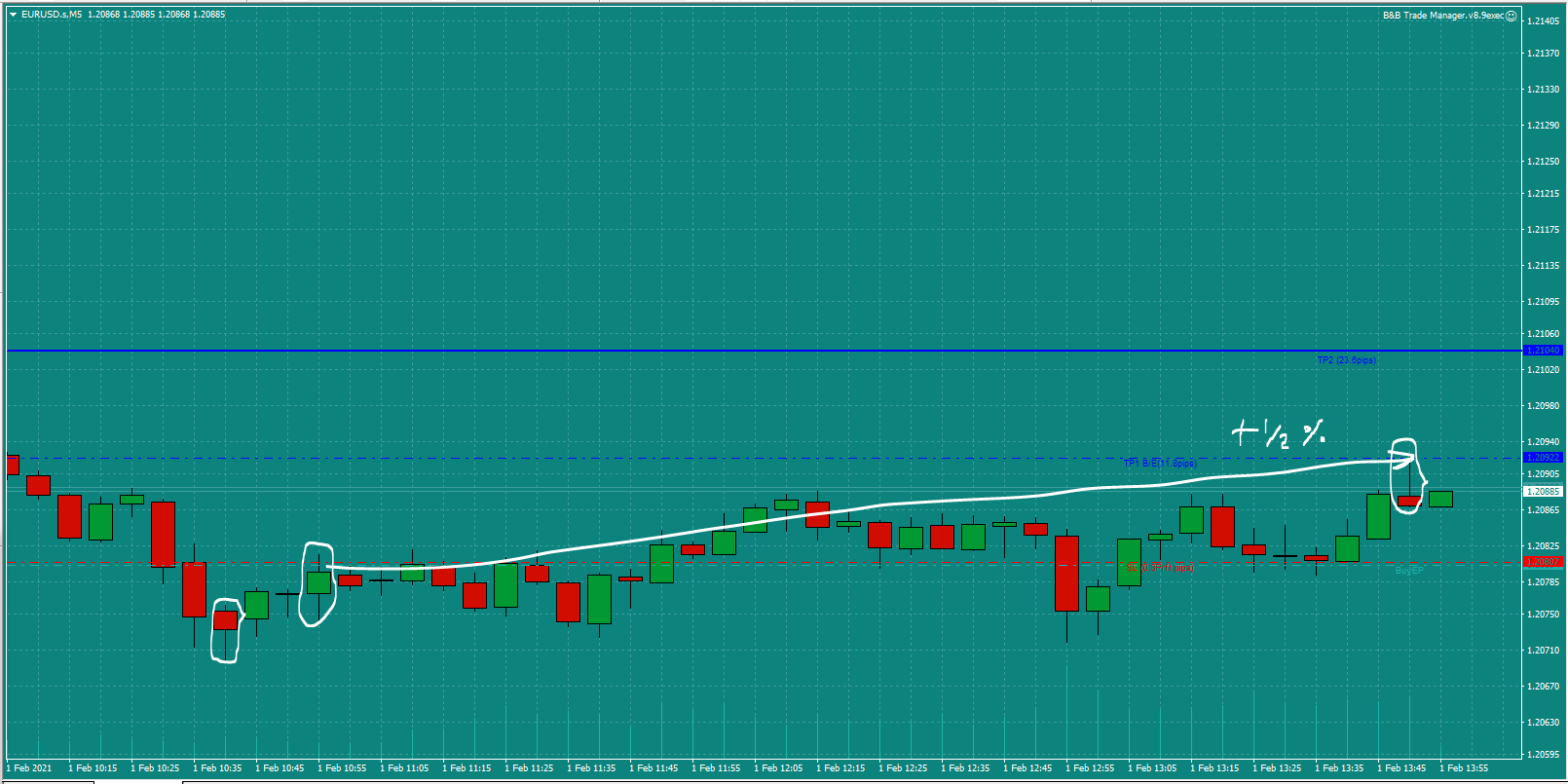 Bread-and-Butter-Trader-EURUSD-trade-10.45am-Mon-1.2.21d-0.5