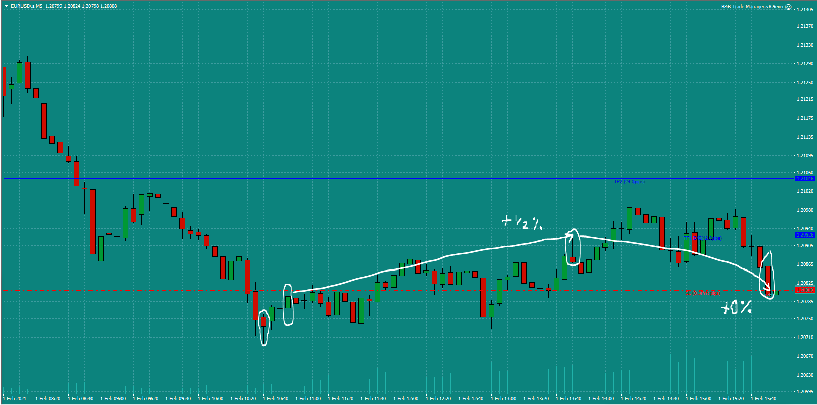 Bread-and-Butter-Trader-EURUSD-trade-10.45am-Mon-1.2.21e-0