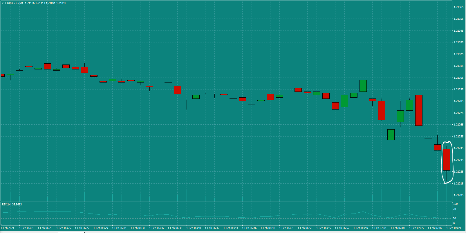 Bread-and-Butter-Trader-EURUSD-trade-7.15am-Mon-1.2.21a-Signal.