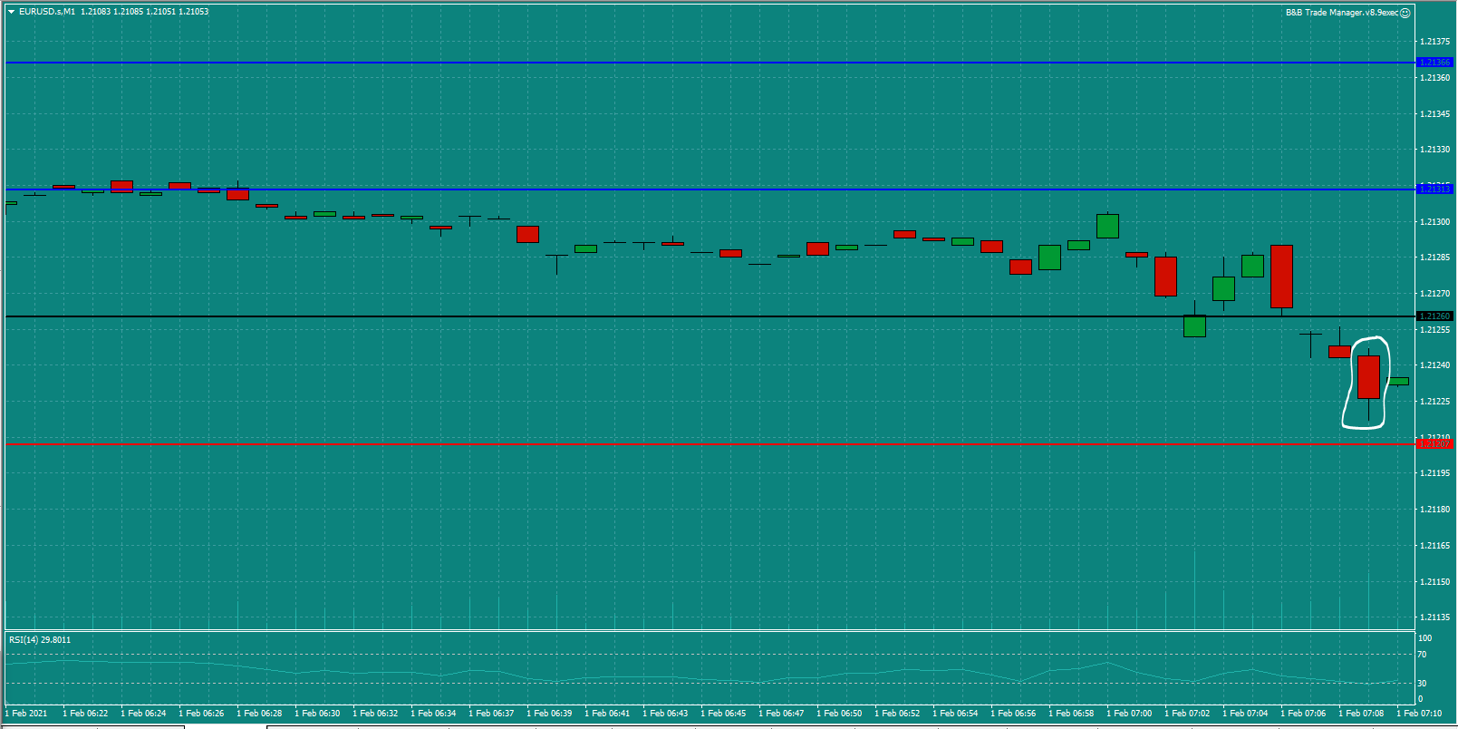 Bread-and-Butter-Trader-EURUSD-trade-7.15am-Mon-1.2.21b-trade-set-up