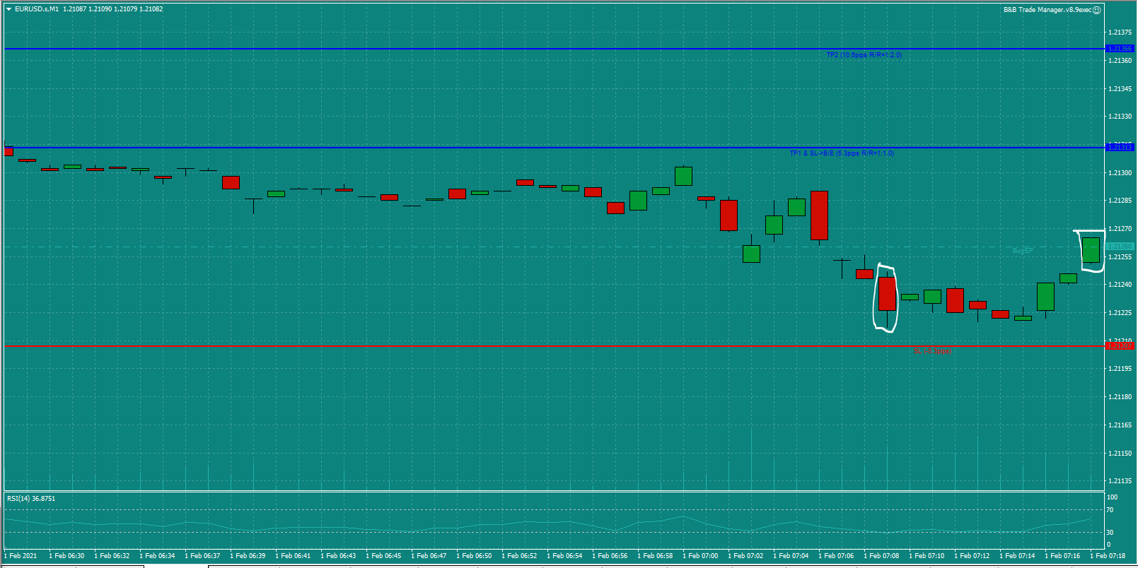 Bread-and-Butter-Trader-EURUSD-trade-7.15am-Mon-1.2.21c-open.