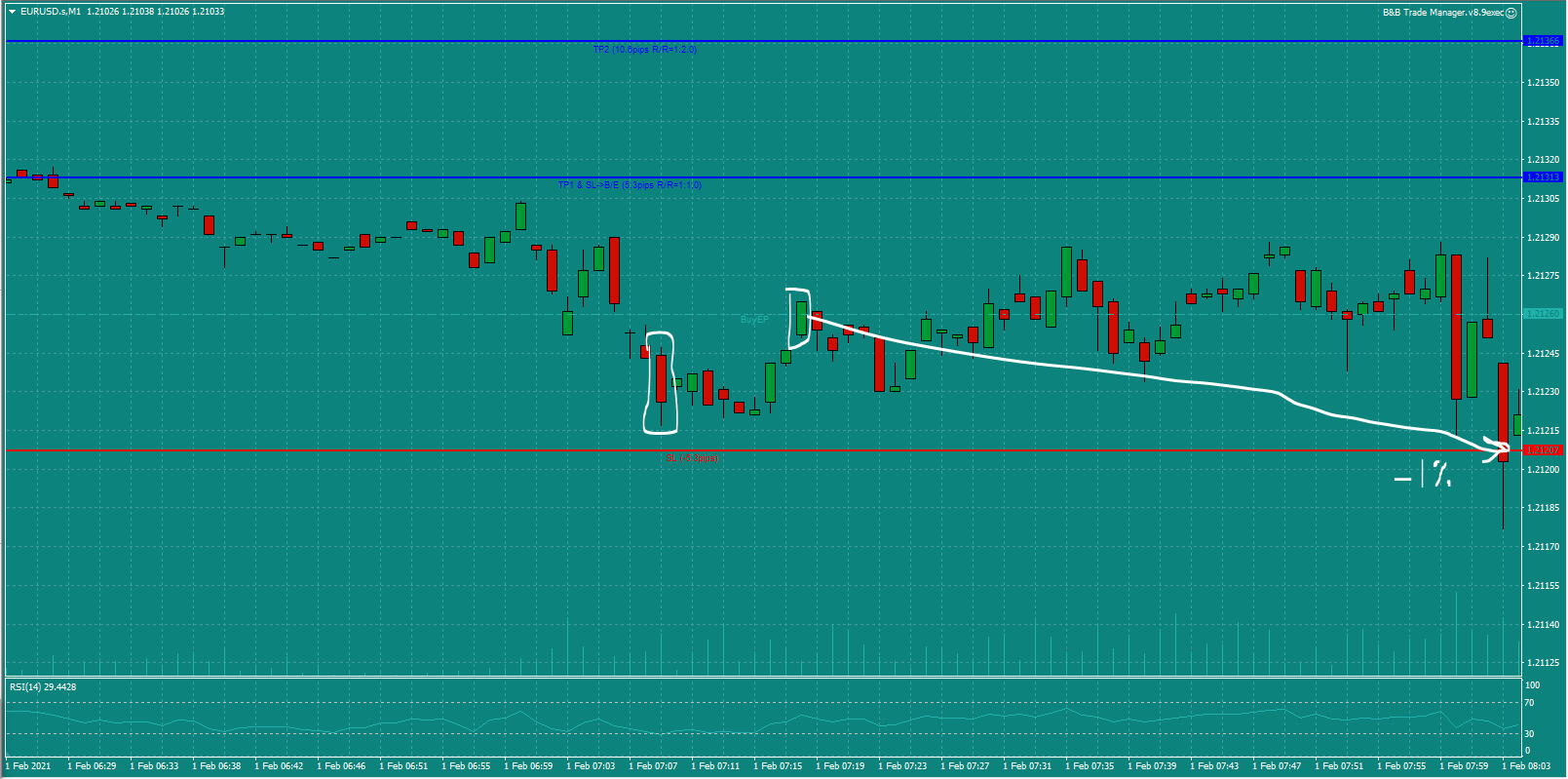 Bread-and-Butter-Trader-EURUSD-trade-7.15am-Mon-1.2.21d-1
