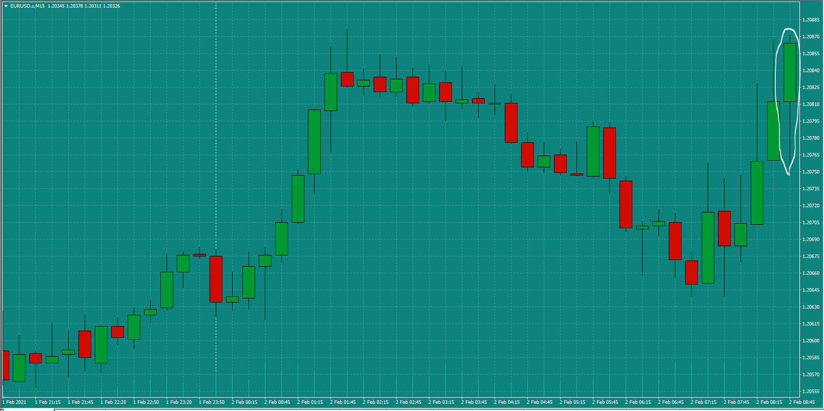 Bread-and-Butter-Trader-EURUSD-trade-9.00am-Tues-2.2.21a-Signal.