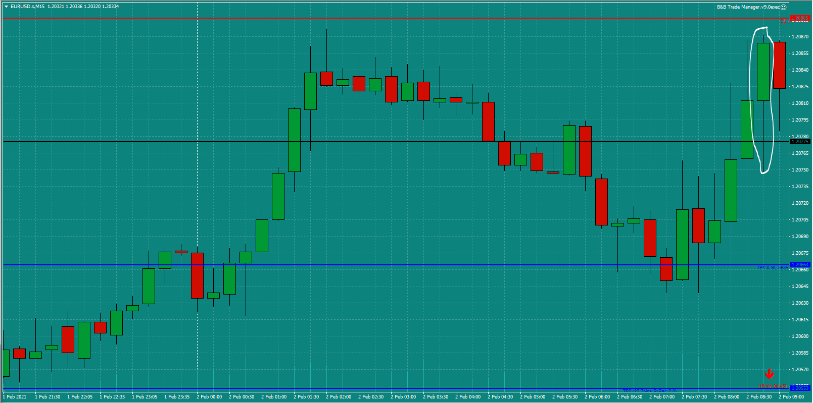Bread-and-Butter-Trader-EURUSD-trade-9.00am-Tues-2.2.21b-Trade-Set-Up