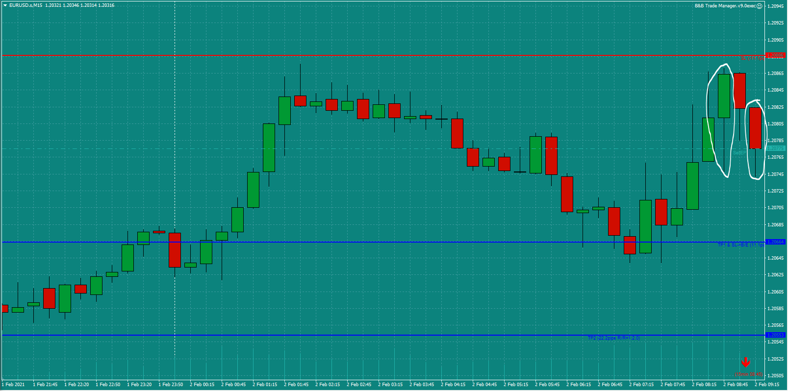 Bread-and-Butter-Trader-EURUSD-trade-9.00am-Tues-2.2.21c-Trade-Entry