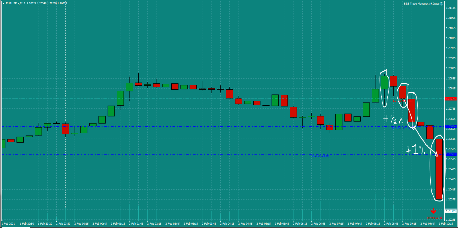 Bread-and-Butter-Trader-EURUSD-trade-9.00am-Tues-2.2.21e-2nd-Profit-Target-Hit-1