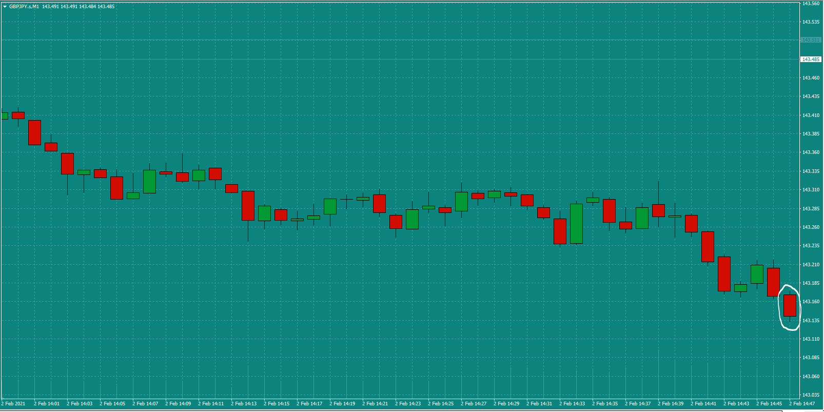 Bread-and-Butter-Trader-GBPJPY-trade-15.00pm-Tues-2.2.21a-Signal