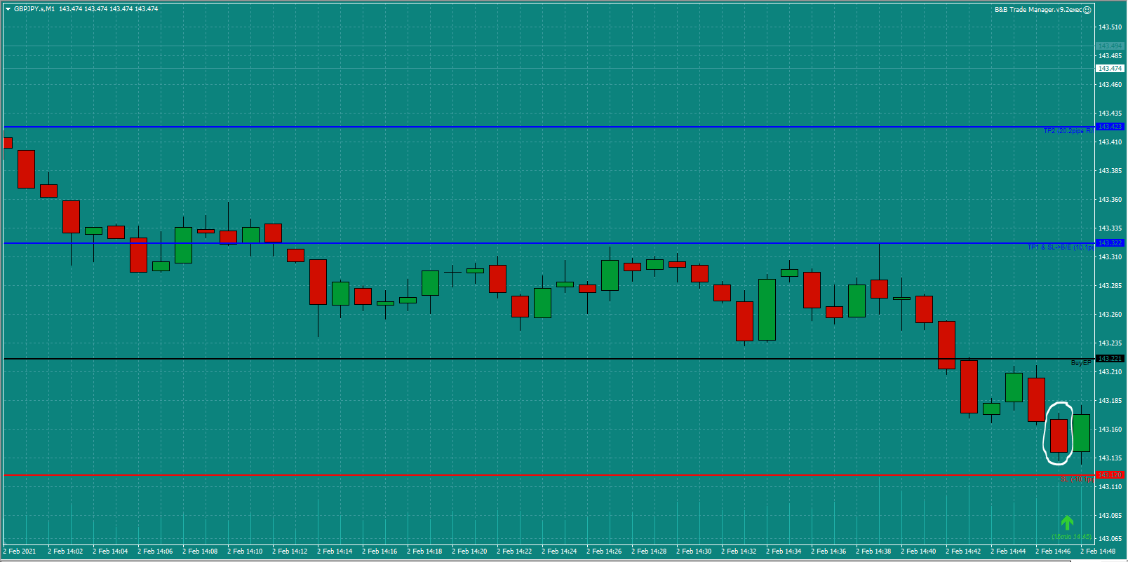 Bread-and-Butter-Trader-GBPJPY-trade-15.00pm-Tues-2.2.21b-Trade-Set-Up