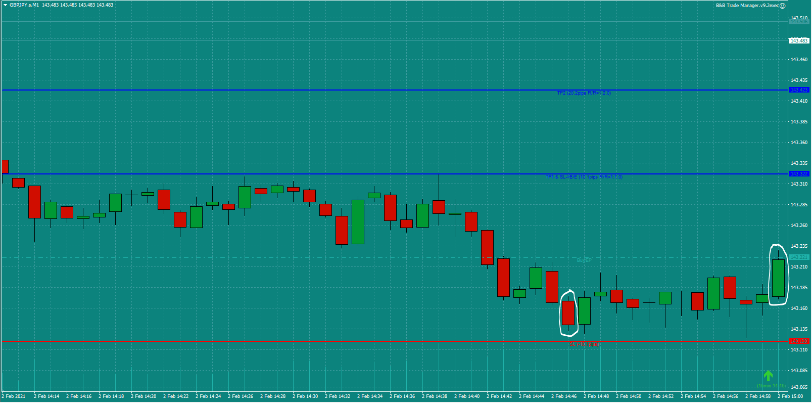 Bread-and-Butter-Trader-GBPJPY-trade-15.00pm-Tues-2.2.21c-Trade-Entry