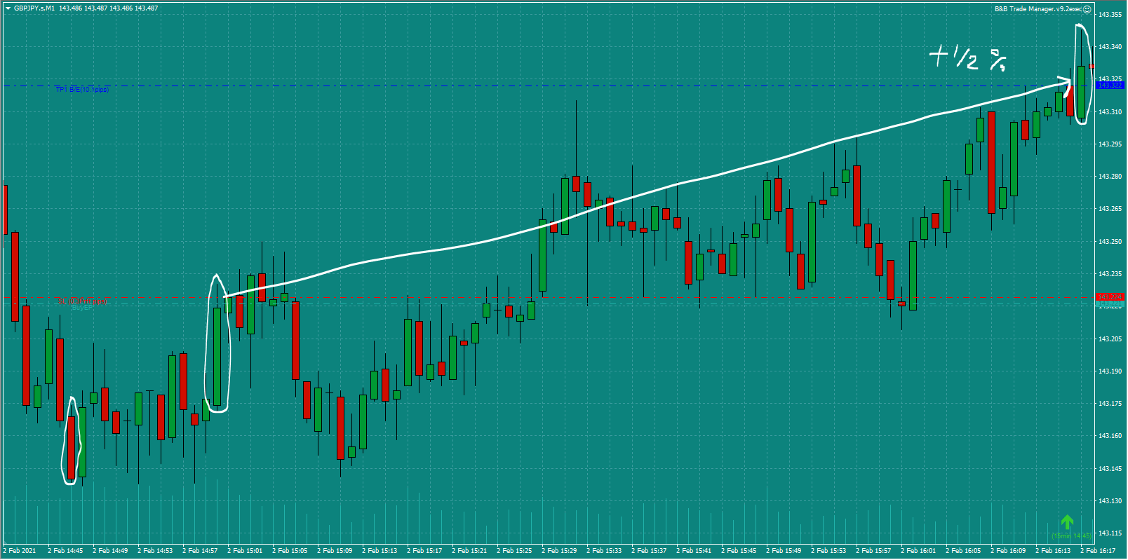 Bread-and-Butter-Trader-GBPJPY-trade-15.00pm-Tues-2.2.21d-1st-Profit-Target-0.5