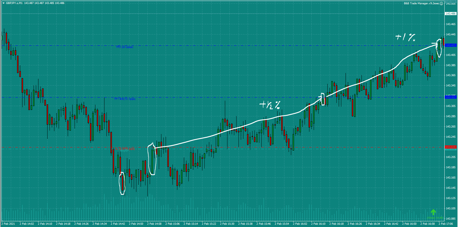 Butter-Trader-GBPJPY-trade-15.00pm-Tues-2.2.21e-2nd-Profit-Target-1