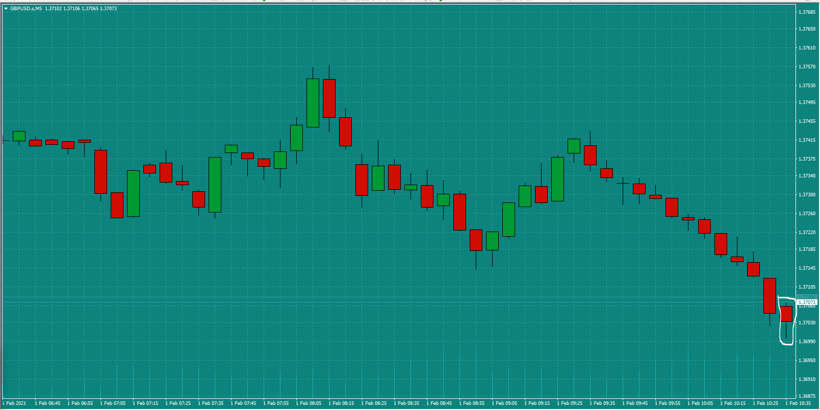 Bread-and-Butter-Trader-GBPUSD-trade-10.45am-Mon-1.2.21a