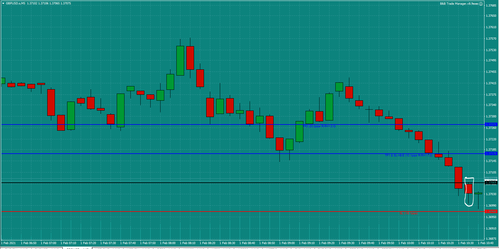 Bread-and-Butter-Trader-GBPUSD-trade-10.45am-Mon-1.2.21b-Trade-Set-Up